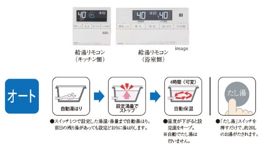 自動お湯はり・追いだき・保温機能