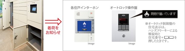 メールコーナー・着荷をお知らせする宅配ボックス
