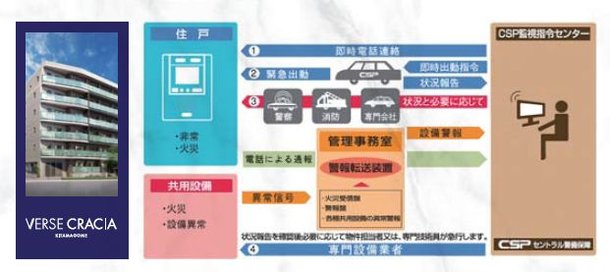 CPS(セントラル警備保障)24時間セキュリティ