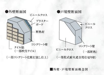 断熱仕様の外壁