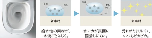 お手入れのしやすさを追求したオート開閉機能付トイレ。
