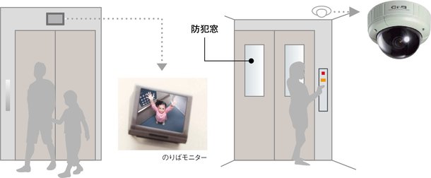 エレベーター内部の安全が確認できる防犯機能