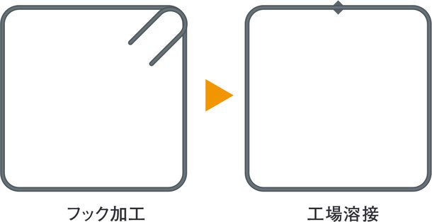 溶接閉鎖フープ筋で建物の強度をアップ