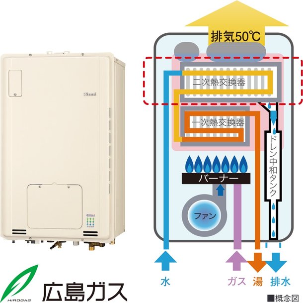 環境に優しく、経済的なエコジョーズを採用。