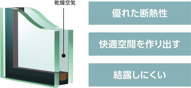 結露を防ぎ熱効率もUPさせる複層ガラス。