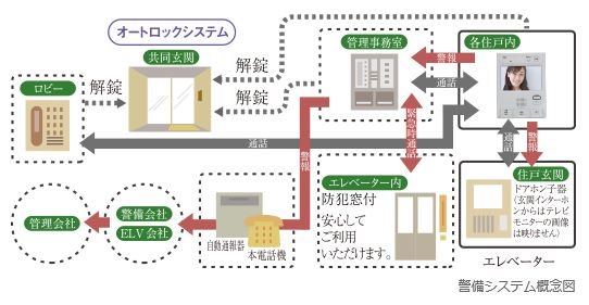 24時間トータルセキュリティ