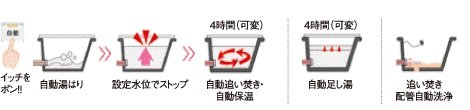 フルオートバス(リモコン通話機能付)