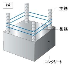地震や火災に強い「RC造」の躯体