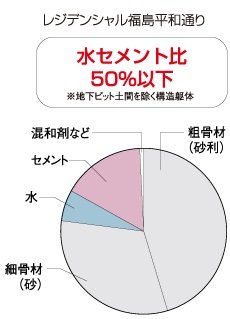 コンクリートの高品質を確保