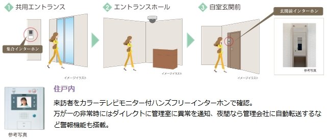 3段階でチェックする「トリプルセキュリティ」