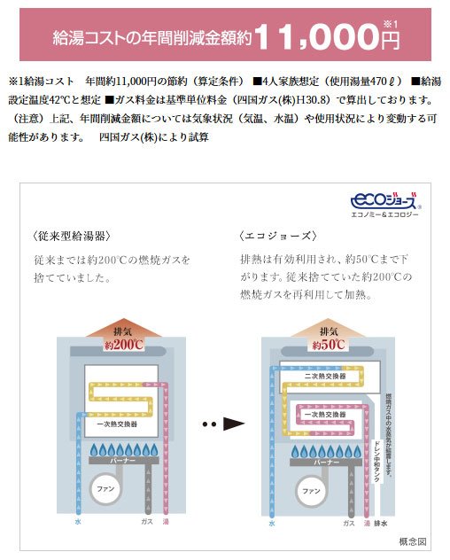エコジョーズ