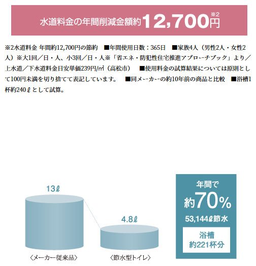 節水型トイレ