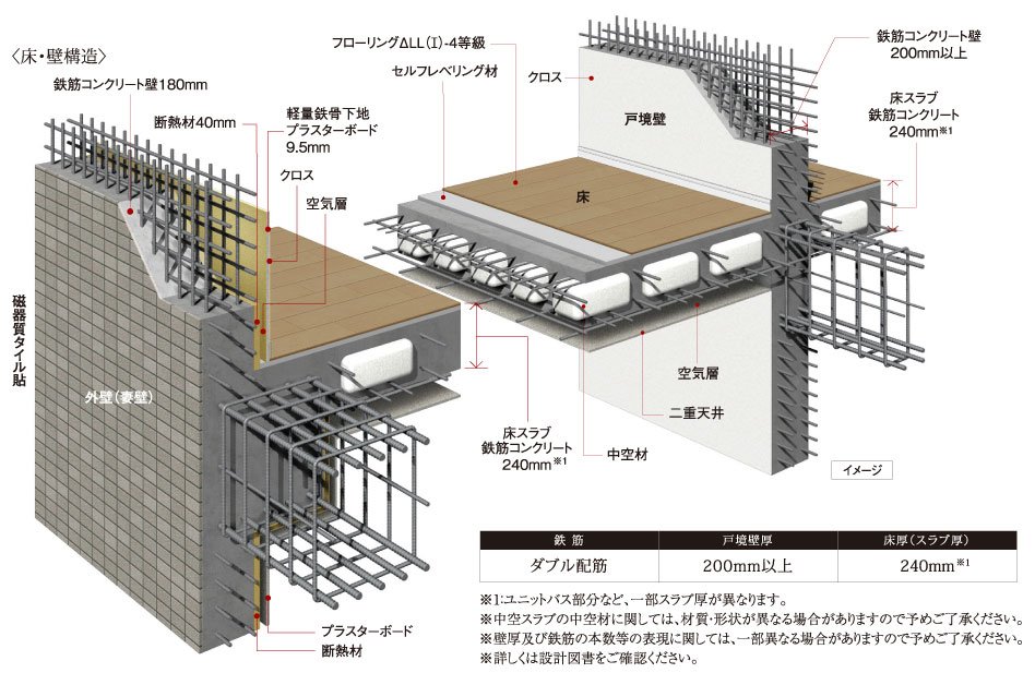 耐震性・快適性を追求した床・壁構造