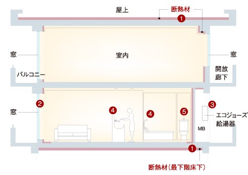 断熱仕様概要