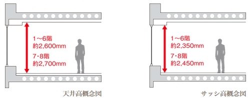 天井高 ハイサッシ