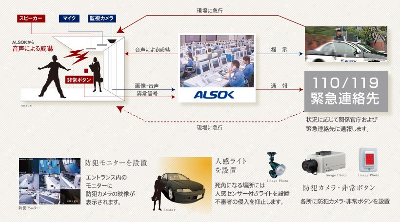 ALSOK-MPシステム