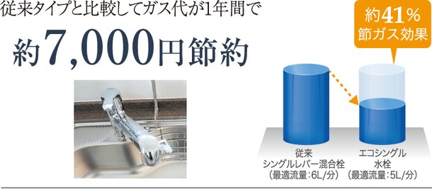 エコ水栓“エコシングル”