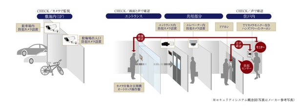 24時間・365日セキュリティでガード