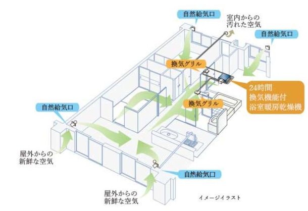 24時間換気システム