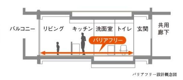 バリアフリー設計