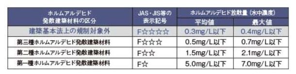 シックハウス対策