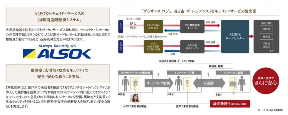 24時間365日、安心・安全な暮らしをサポートするセキュリティシステム。