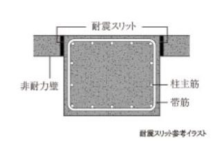 対震スリット