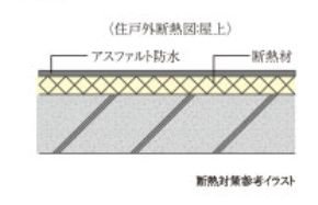 断熱対策