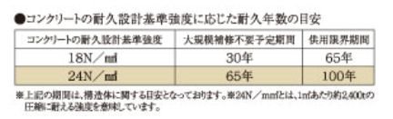コンクリート強度