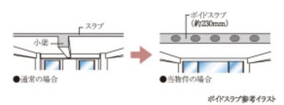 ボイドスラブ工法