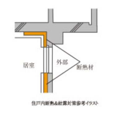 住戸内断熱&結露対策