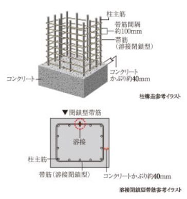 柱構造・溶接閉鎖型帯筋