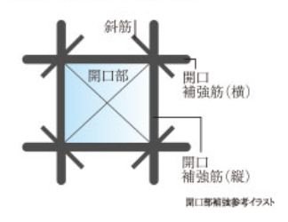 開口部補強