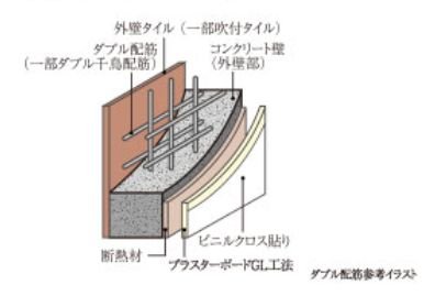 ダブル配筋(一部ダブル千鳥配筋)