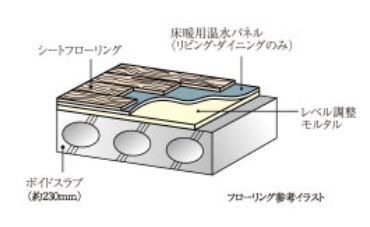 LL-45等級フローリング