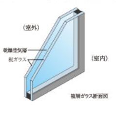 複層ガラス