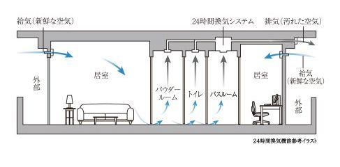 24時間換気機能付浴室暖房乾燥機