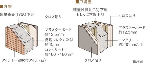 壁構造