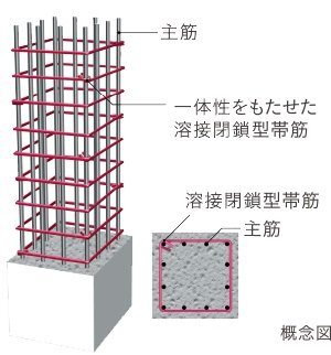 溶接閉鎖型帯筋