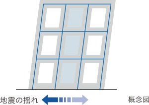 耐震構造