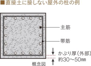 かぶり厚