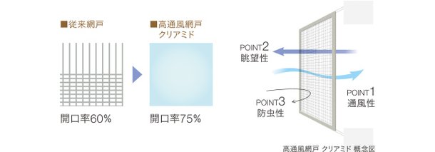 クリアミド