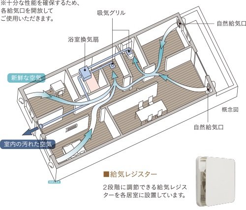 24時間換気システム