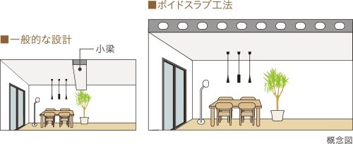 ボイドスラブ工法