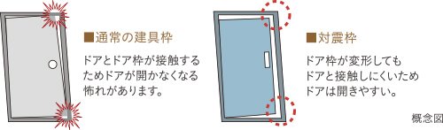対震枠付き玄関ドア