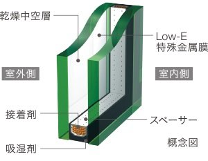 low-E複層ガラス