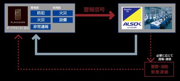 24時間集中監視