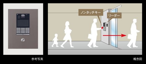 オートロックシステム
