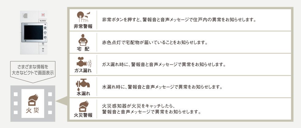 カラーモニター付ハンズフリーインターホン