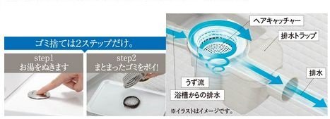 くるりんポイ排水口